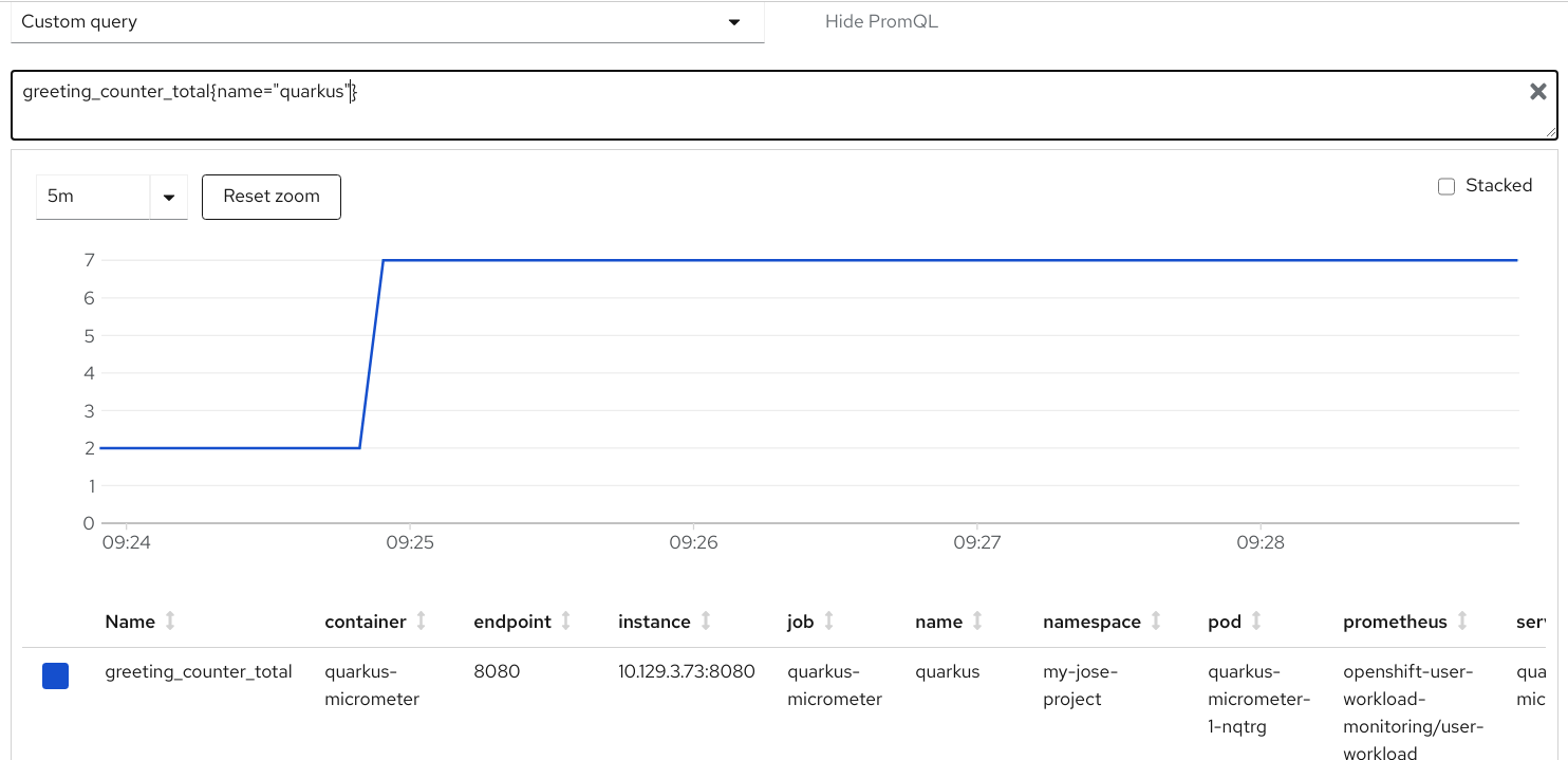 micrometer quarkus io