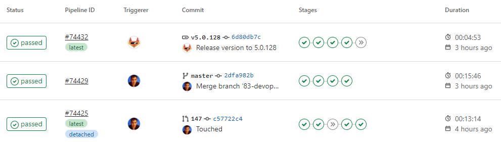 Transitions of Pipelines